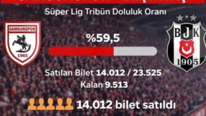 Samsunspor-Beşiktaş Maçında Bilet Satışı Patladı: Son Dakika!