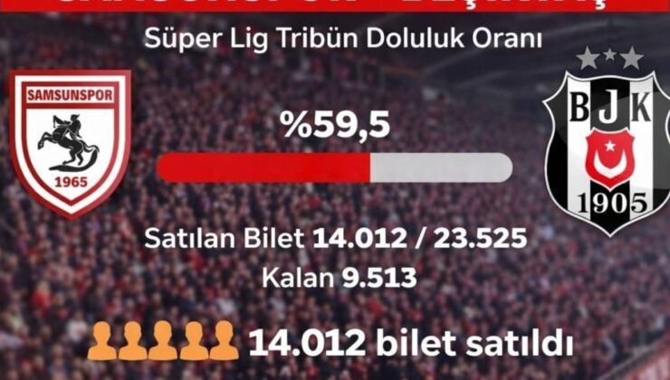 Samsunspor-Beşiktaş Maçında Bilet Satışı Patladı: Son Dakika!
